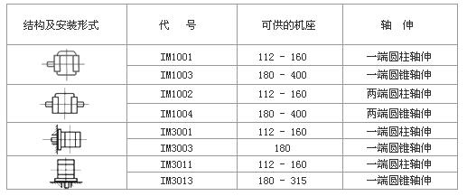 串励直流电机接线，详解串励直流电机的接线方法