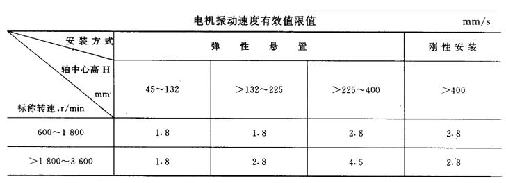 电机启动控制回路，电机启动控制技术详解