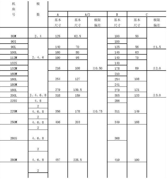 漳州遥控车库门电机，选购指南和步骤