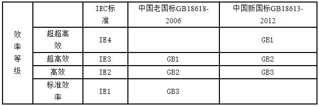 基于单片机直流电机的中文摘要，介绍单片机直流电机的应用