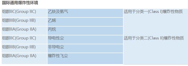 电机皮带型号对照，常用电机皮带型号整理