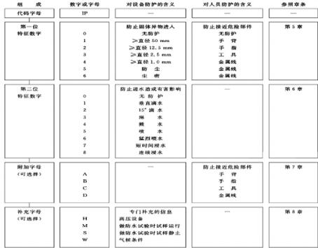 三相电机连接电容器，电机运行中连接电容器的方法