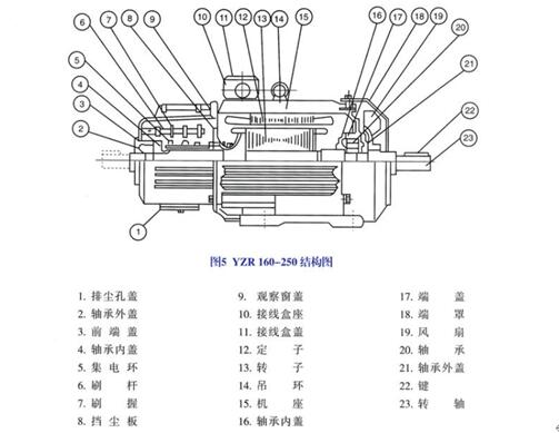 电机的极数和绕组，详解电机的极数和绕组技术