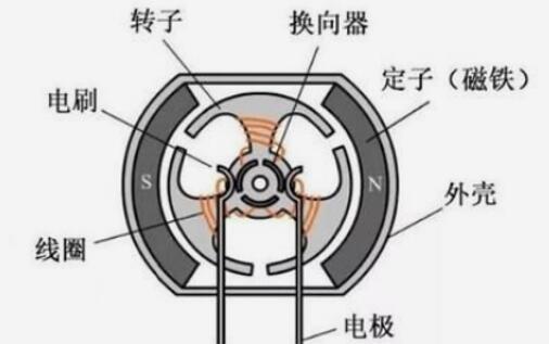 防爆直流无刷电机，可靠的防爆直流无刷电机