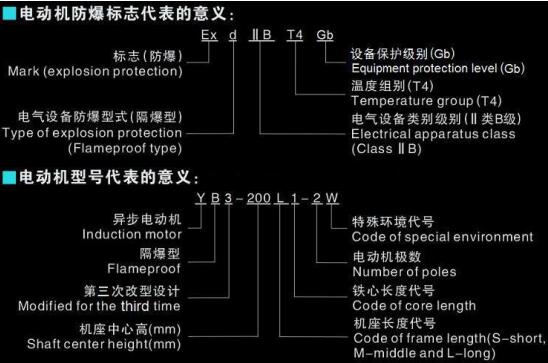 交流电机功率因数，功率因数的和影响因素