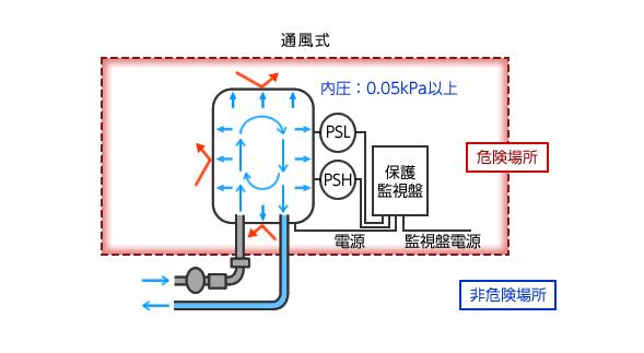 永磁直流无刷电机，原理与应用介绍