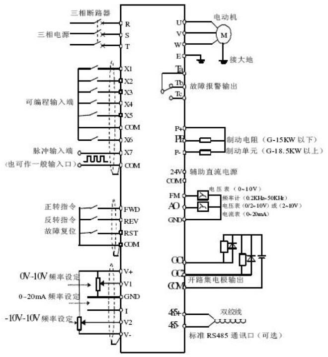 电机轴承如何，轴承故障的判断和检测方法