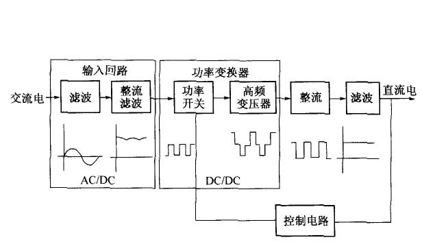 交流伺服电机结构，详解交流伺服电机的组成和原理